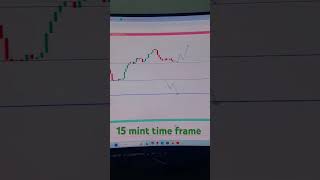 Today Forex market gold analysis #gold #goldanalysis #shorts #xauusd