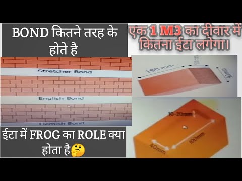 1 m3 me kitna brick hoga