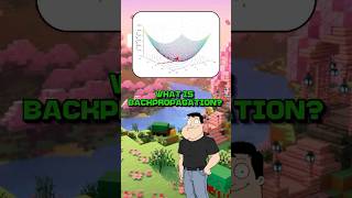 What is Backpropagation?