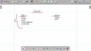 Learn BI with Kurdish Base Concept