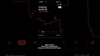 $5K to $100K: Week 1 Ends Red