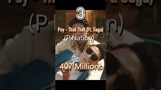 Most viewed kpop mv who don't belong to the big 4 #kpop #shorts #fyp