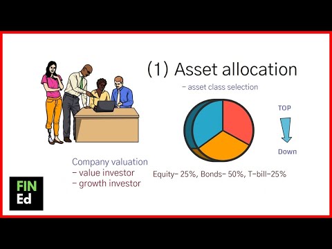 Portfolio asset allocation | Investment process | FIN-Ed