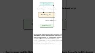 Caching Strategies Explained in 60 Seconds | Tech Simplified