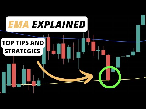 EMA Indicator and MUST KNOW Strategies Explained