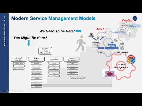 Modern service management operating models