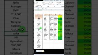 All In One Formula Of Ms Excel 👌💯✅ /#excel #microsoftoffice #realshahnawajl #shorts