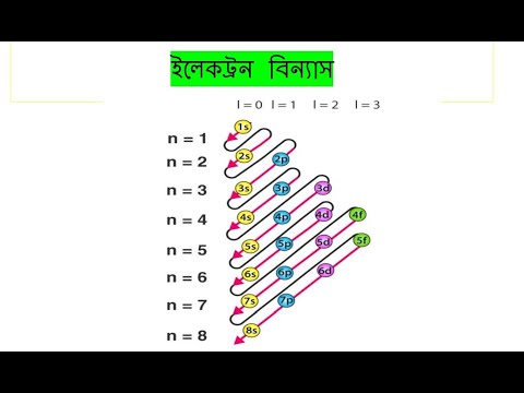 part-7 || ইলেকট্রন বিন্যাস কাকে বলে? || ssc chemistry || polytechnic