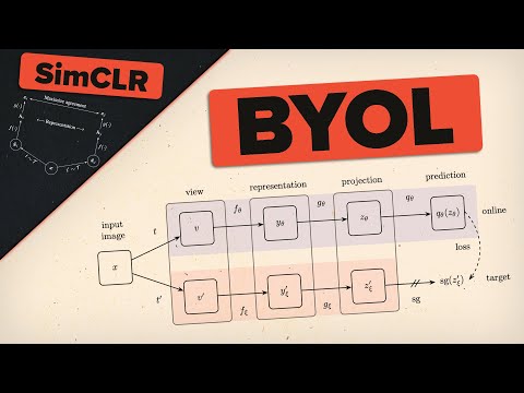 Fixing SimCLRs Main Problem - BYOL Paper Explained