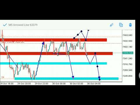 Crash 300 Analysis.#c300#deriv#indices#binary