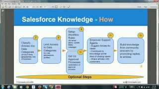 A Primer on Salesforce Knowledge (Part One)