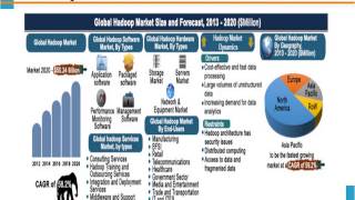 Free demo on Hadoop Bigdata Training CodeFrux Technologies Bangalore