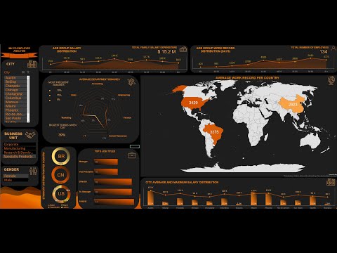 Interactive Excel dashboard tutorial: Company employee data.