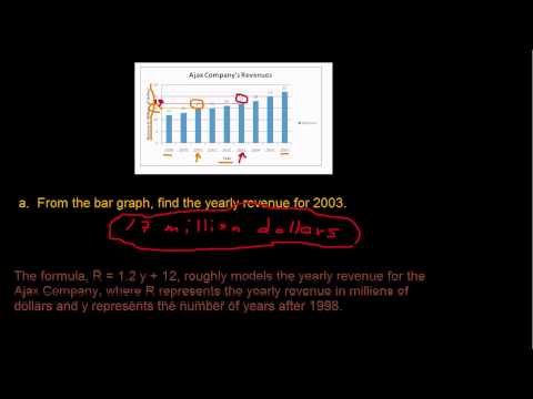 Equations, Bar Graphs, Formulas (Introductory Algebra  2)