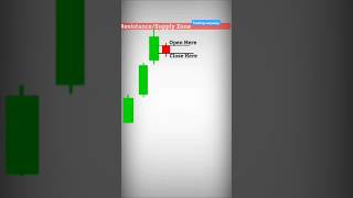 #trading #howtotradechartpatterns #stockmarket #bullish #bull #candlestick