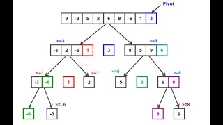 Python Quick Sort: Understanding and Implementing the Classic Sorting Algorithm