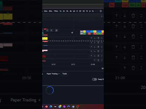 EMCS Showcase 2d #trading  #pinescript  #tradingview  #tradingstrategy  #emcs