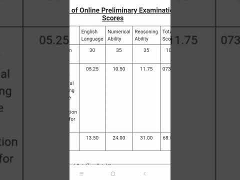 MY IBPS CLERK EXAM SCORECARD 2021.. FAILED!!