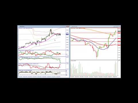 Forex Signals