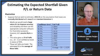 Estimating Market Risk Measures (FRM Part 2 2025 – Book 1 – Chapter 1)
