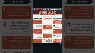 15 Powerful Questions to Transform Your Scrum Events #scrummastertips