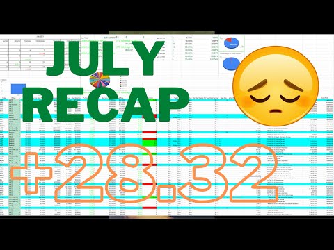 July recap +$28.32