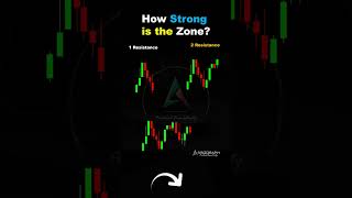 How Strong is the Zone? #ChartPattern Candlestick | Stock | Market | Forex | Nifty| #Shorts