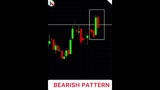 Dark Cloud Cover Chart Pattern | #chartpatternsforbeginners #chartanalysisofstocks