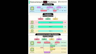 Concurrency vs Parallelism Explained: Not the Same — When to Use Each in 2025