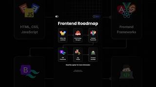 How To Become a Frontend Developer in 2024