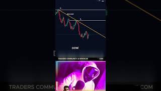 trading strategy video #forex #crypto #bitcoin #trading #forextrading #banknifty #sharemarket #stock