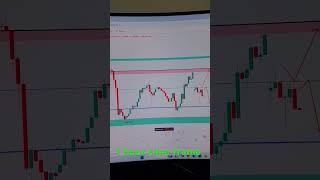Today Forex market gold analysis in 1 hour time frame #gold #goldforex #goldanalysis #trading
