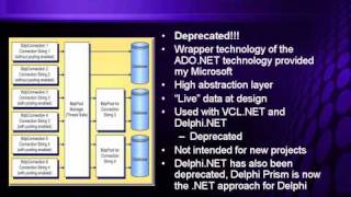 Database Access Methods in Delphi - Delphi 101