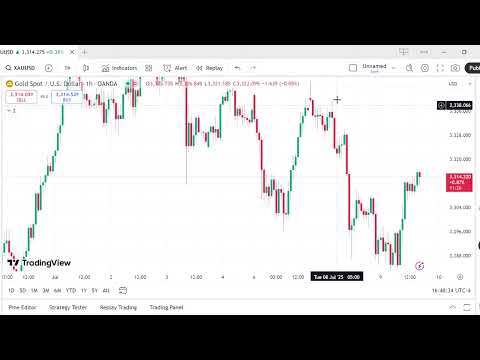 Copy of LIVE TRADE IN GOLD H