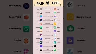 Paid vs Free AI App's #ai #aiart #aivideo #aiapp #aiapplications