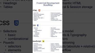 web development roadmap | #programming #coding #handmade #programmingmemes #explore #trandingnow