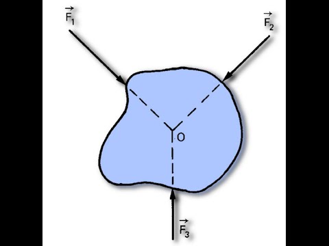 CONCURRENT FORCE