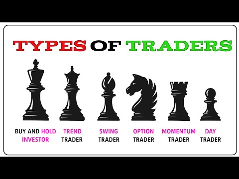 " Types of Traders in Stock Market | Which One Are You? 🔥 | Explained with Chess Strategy ♟️"
