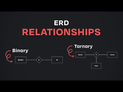 The A-to-Z of ERD Relationships