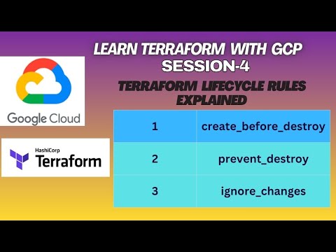 Terraform Lifecycle rulesExplained | Simple & Clear Example