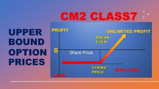 Upper bounds of  European Option Contracts(Explained easily with examples)| CM2-Class7
