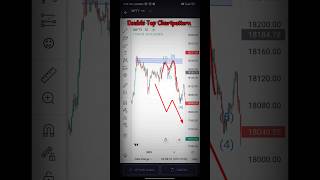 Double Top Chartpattern #shorts #technicalanalysis #chartpatterns