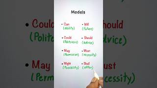 “90% make this modal verb mistake!” 🚀📚🇬🇧 #learnenglish #education #grammartips #english