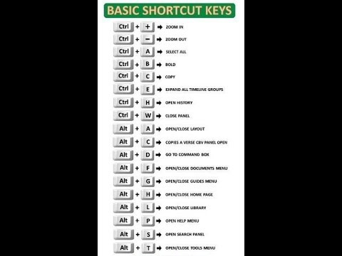All basic computer shortcuts key from A to Z || #shortcuts #shortcutskeys