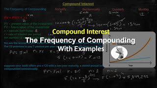 Fundamentals of investing - Compound Interest(Frequency Of Compounding) - Time Value Of Money-Part 3