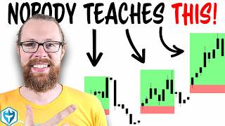 The Simplest Day Trading Strategy: Gap and Go ↗️📈 #stockmarket #daytrading