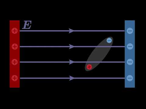 Dipole in an Electric Field
