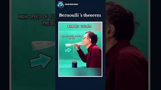 bernoulli theorem and engineering #demonstration #engineering #technology