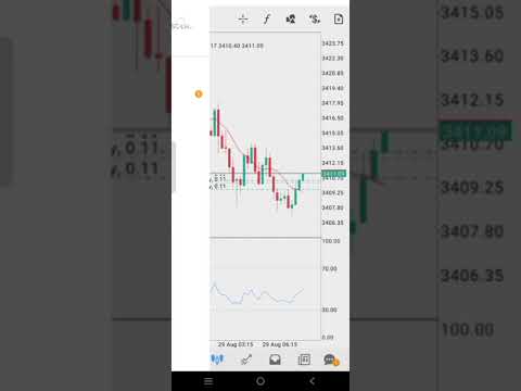 #forex #forextrading #fxtrading #forexsignals #forexlifestyle #forexeducation #forexlive