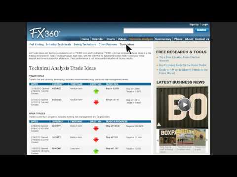 FX360 Overview